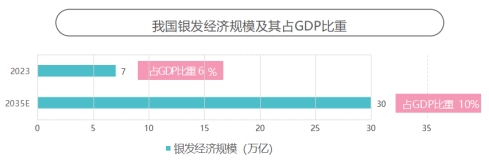 京東《2024銀發(fā)族消費(fèi)報(bào)告》：銀發(fā)族和年輕人在更多消費(fèi)場(chǎng)景產(chǎn)生“交集”(圖7)