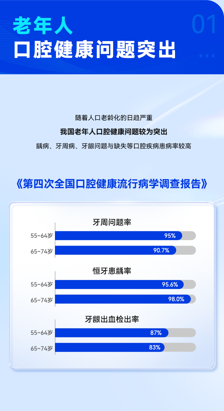 熊貓體育：納美科學通過工信部組織2024年老年用品推廣目錄唯一牙刷產品(圖2)