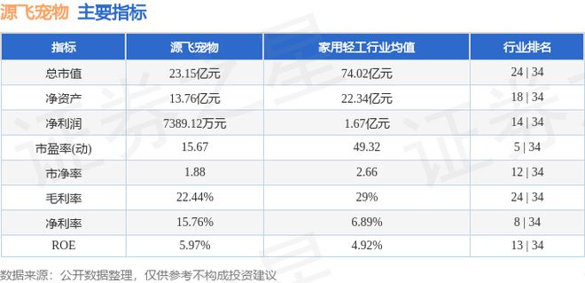 源飛寵物（001222）10月14日主力資金凈賣出16515萬元(圖2)