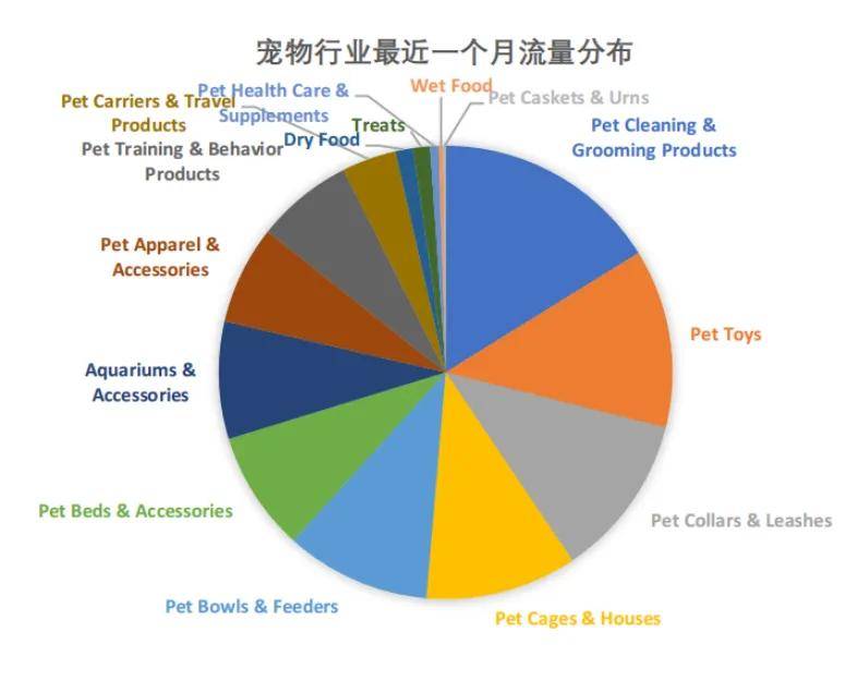 寵物市場(chǎng)趨勢(shì)洞察：經(jīng)濟(jì)、用品、新場(chǎng)景與核心品類(圖1)