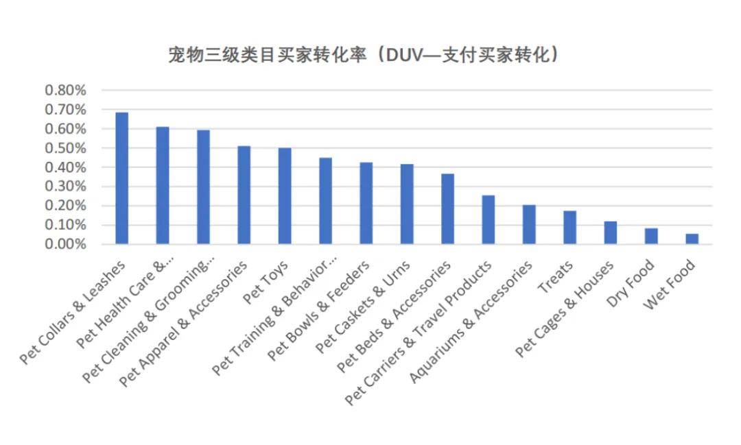 寵物市場(chǎng)趨勢(shì)洞察：經(jīng)濟(jì)、用品、新場(chǎng)景與核心品類(圖2)